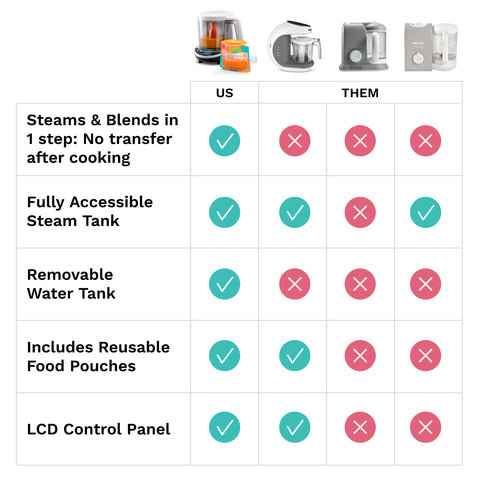 One Step Food Maker Deluxe