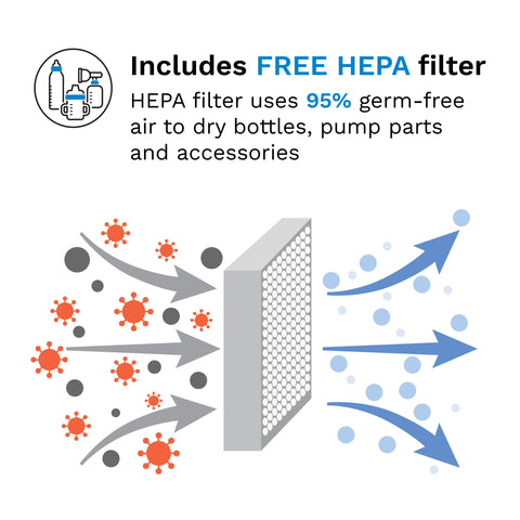 Sterilizer Dryer Advanced