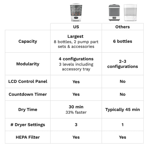Sterilizer Dryer Advanced